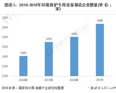 環(huán)境保護(hù)專用設(shè)備制造業(yè) 機(jī)械工業(yè)的新引擎與上市公司的增長(zhǎng)沃土
