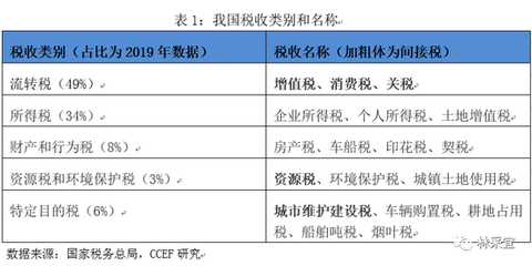 林采宜視角 降低制造業增值稅恰逢其時，環境保護專用設備制造迎新機