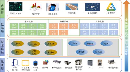 金奧博全流程信息化解決方案 賦能企業管理，驅動行業高質量發展