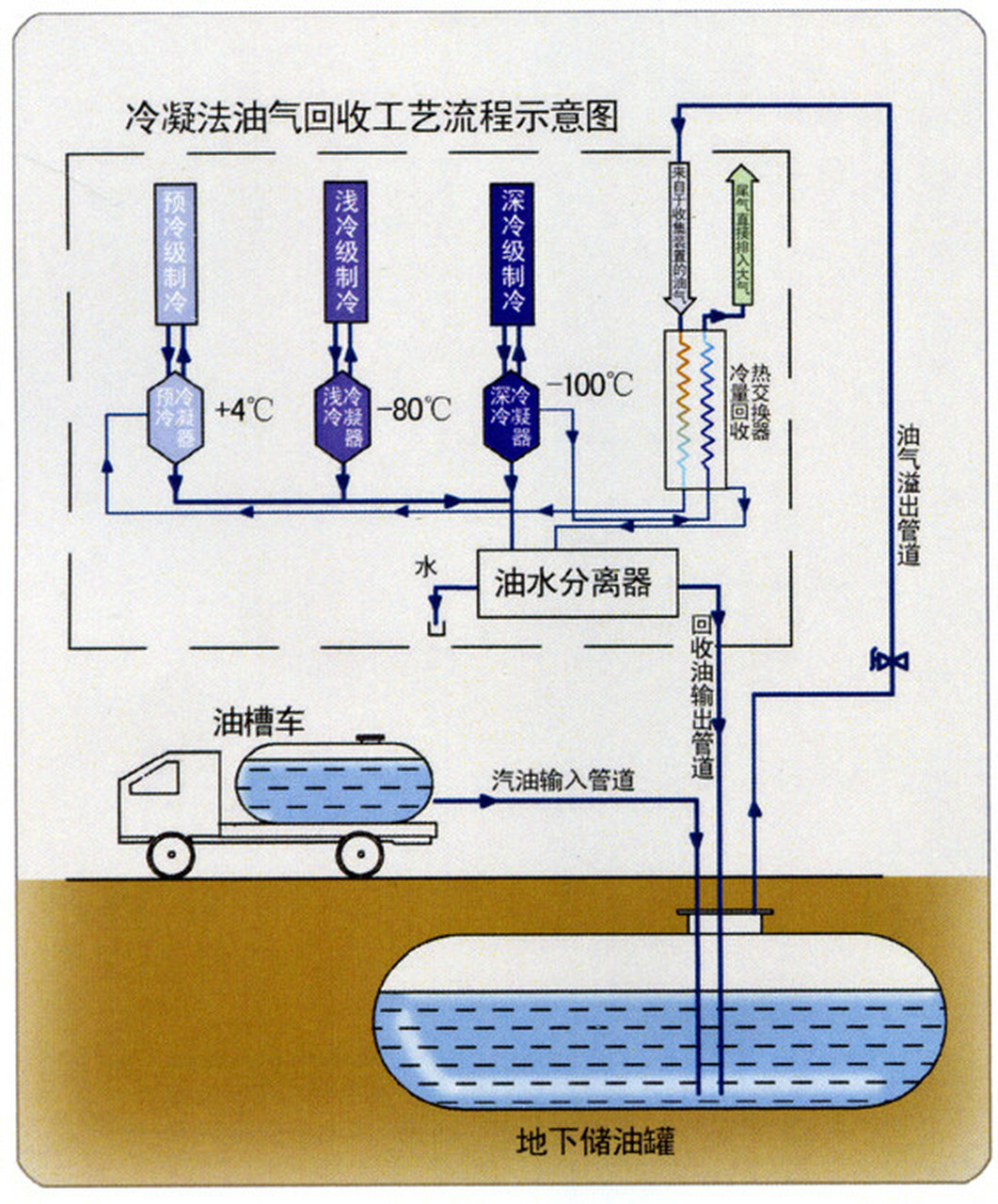 超低溫復(fù)疊式制冷機(jī)廢氣回收工藝及產(chǎn)品圖片解讀